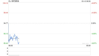 国际油价高位震荡