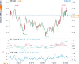德黑兰抛出“互惠”筹码：核让步可以，美国得先上桌，油价承压