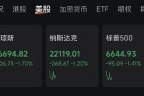 深夜！黄金、白银、美股，集体大跌！中东，大消息！