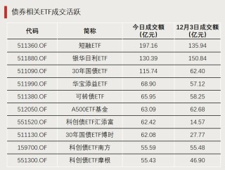 加仓！资金涌入这一方向