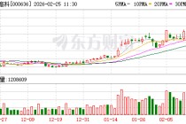 风华高科：公司已与欧洲、东南亚多国企业开展战略合作