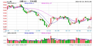 光大期货：2月26日软商品日报