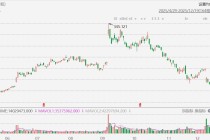 美股异动丨甲骨文大涨超8%，与OpenAI在密歇根州数据中心电力供应获批