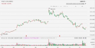 美股异动丨甲骨文大涨超8%，与OpenAI在密歇根州数据中心电力供应获批