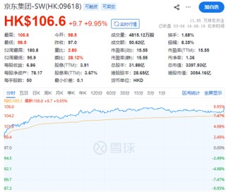 京东做外卖首份年报，新业务亏了466亿，股票却涨疯了...