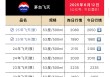 禁酒令汹涌，茅台价格持续下跌，压力给到五粮液