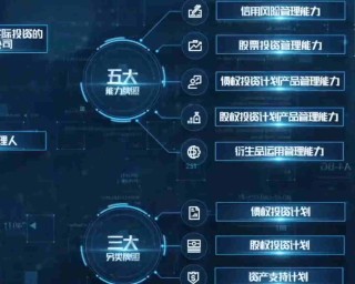 如何明晰不同货币体系？不同货币在国际市场有何特点？