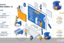 上市券商业绩与股价背离