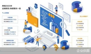 上市券商业绩与股价背离