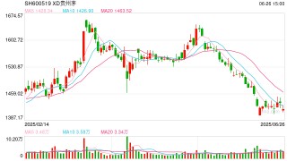 电商平台促销搅动市场 茅台多地经销商挺价意愿强