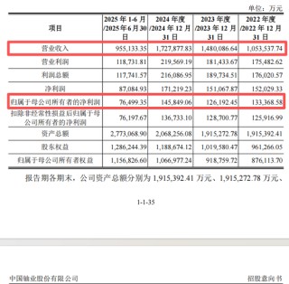 “高中签率”新股，又来了！