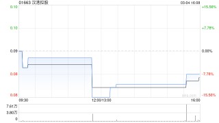 汉港控股获董事会主席汪林冰增持1127.6万股 每股作价0.088港元