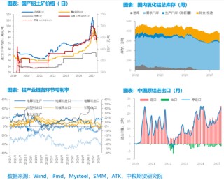 【市场聚焦】铝：矿端扰动增强，需求支撑向好