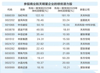 发射次数创历史新高 中国商业航天“箭”指苍穹
