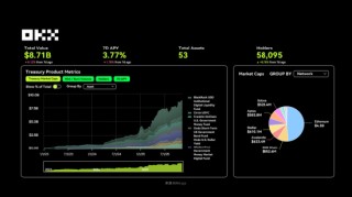 OKX 研究院 ：RWA为什么在2025年成为关键叙事？