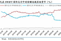 国泰海通证券：稳定币的六大“误区”