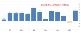 ATFX汇市前瞻：圣诞节来临，数据面清淡，但美国GDP数据仍需关注