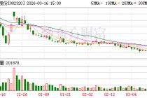 海峡股份：股价受多种因素影响