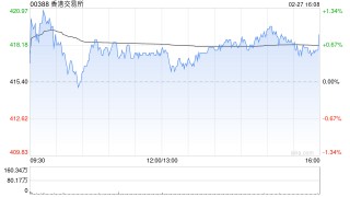 高盛：香港交易所上季盈利远胜预期 维持“买入”评级