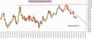 大行情一触即发！今日市场迎三件大事 黄金、美元指数、日元和人民币技术前景分析