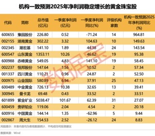 突然猛拉！AH股共振，这一板块亮了！