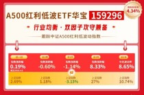 红利风向标 | 三大指数集体上涨，小盘红利或可攻守兼备