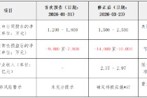 明德生物因业绩预告“变脸”及重大遗漏遭警示，投资者可索赔！