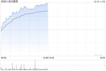 体育用品股午前集体走高 裕元集团涨超6%李宁涨超5%