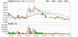 天龙股份：公司会在定期报告中披露对应时点的股东人数