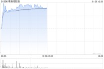 粤港湾控股午前涨超9% 公司此前实现化债破局加速布局AI赛道
