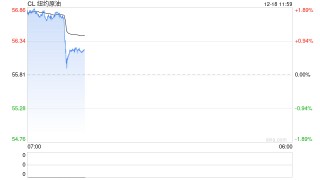 美国升级对委内瑞拉石油封锁后 投资者找到另类投资方向