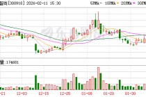 南山智尚：公司正积极与商业航天、卫星制造及配套企业开展相关产品的对接工作