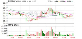 南山智尚：公司正积极与商业航天、卫星制造及配套企业开展相关产品的对接工作