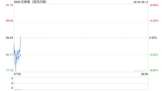 资金“踩踏式”出逃 国际金银价格暴跌