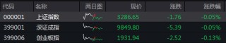 收盘丨A股三大指数小幅下跌，PEEK材料概念爆发