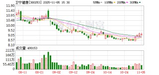 犯单位行贿罪，卫宁健康实控人周炜被判处有期徒刑一年六个月