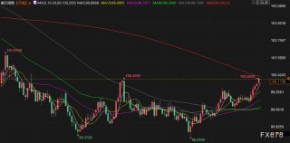 11月5日财经早餐：美政府停摆时长破纪录，金价下挫近2%，需求前景担忧拖累油价
