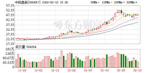 中钨高新拟投资1.45亿元 扩产PCB钻针棒