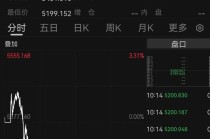现货黄金跌破5200美元，黄金概念股大面积跌停
