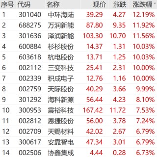A股，奇迹日！利好突袭，一字涨停！