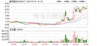 航民股份：公司印染以中高端产品为主