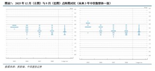 中信建投：跨年行情蓄势待发