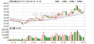 沃格光电：公司聚焦GCP技术在Mini/MicroLED显示领域的应用