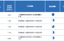 IPO雷达 | “全球最大”只有1.6%市占率？乐动机器人难破局
