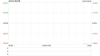 纳芯微于3月2日上午起停牌 原因未知