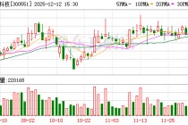 300551 控制权变更 周一复牌！
