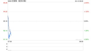 刚刚，银价暴涨！美国警告：远离伊朗领海！哈梅内伊发表全国讲话