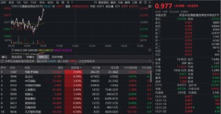 中芯国际存储爆单！首只聚焦“港股芯片”产业链的港股信息技术ETF（159131）逆市翻红