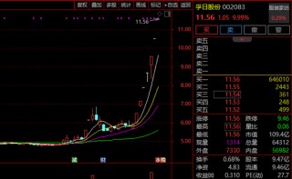 7连涨停！002083，最新发声！