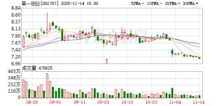 第一创业：公司股价受多重因素综合影响